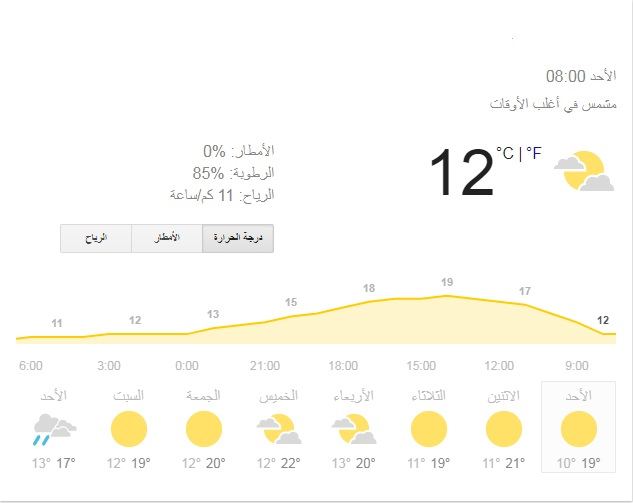 ارتفاع في درجات الحرارة والسماء غائمة جزئياً