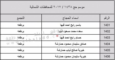 برطعة | اسماء الحجاج الذين فازوا بالقرعة للعام الجاري 2017
