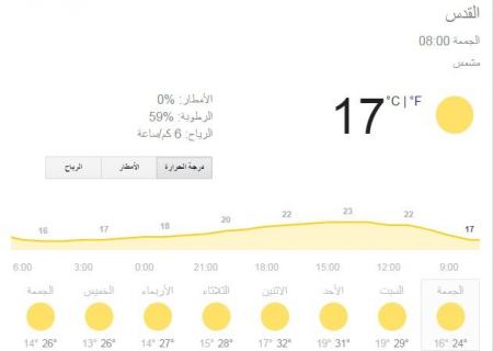 حالة الطقس ... ارتفاع في درجات الحرارة في الأيام الأولى من رمضان