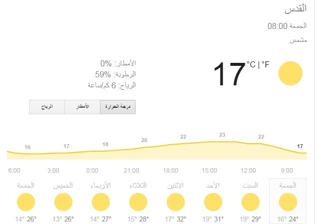 حالة الطقس ... ارتفاع في درجات الحرارة في الأيام الأولى من رمضان