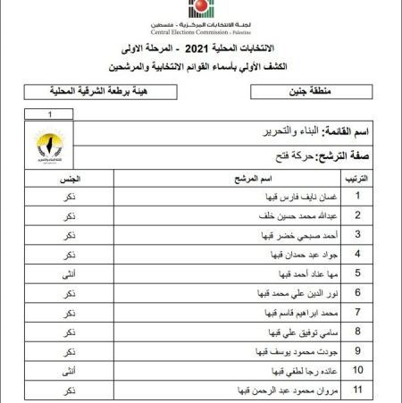 اسماء القوائم المرشحة للانتخابات المحلية 2021 لقرى برطعة وام الريحان