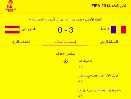 فيديو الاهداف + ملخص احصاءات مباراة «فرنسا - هنداروس » 15/6/2014