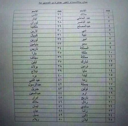 قائمة الاسماء الممنوعة في دائرة الاحوال المدنية في السعودية
