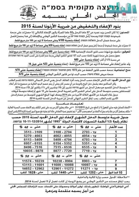 مجلس بسمة المحلي : بنود الاعفاء والتخفيض من ضريبة الارنونا لسنة 2015