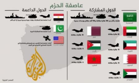 بيان الاتحاد العالمي لعلماء المسلمين بشأن الحرب في اليمن