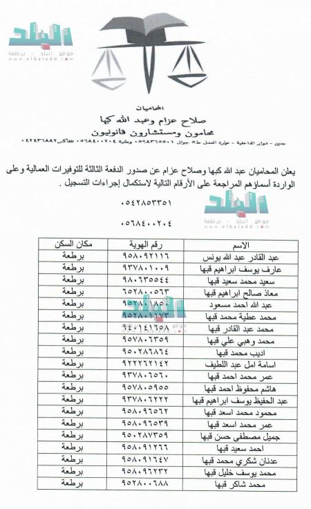 برطعة | قائمة بأسماء من تم تحصيل التوفيرات العمالية لهم 