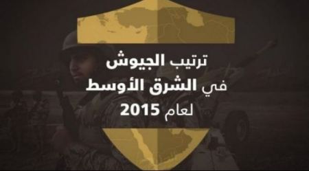 ترتيب الجيوش العربية والمنطقة من حيث القوة 
